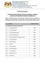 Menurut pakar, terlalu banyak memberi tugas murid dapat membuat mereka stres. Senarai Sekolah Di Negeri Sembilan Tutup Pada 18 September 2019 Akibat Jerebu Layanlah Berita Terkini Tips Berguna Maklumat