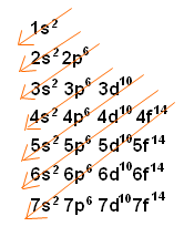 Electron Configuration Wyzant Resources