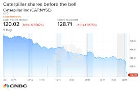 Caterpillar Earnings Q3 2018