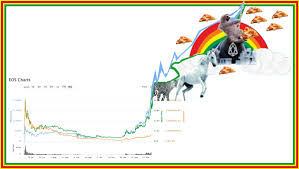 My Eos Chart Prediction Steemit