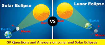 Alexander the great, isn't called great for no reason, as many know, he accomplished a lot in his short lifetime. Gk Questions And Answers On Lunar And Solar Eclipses