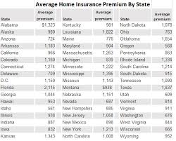 We analyzed data from more than 150 insurance companies to help you find cheap home insurance rates in illinois. Average Home Insurance Premiums By State Goodcall Com