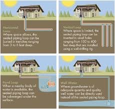 The temperature below the surface of the ground fluctuates less and is better regulated by not being exposed to the wind and the sun. Geothermal Kits Diy Geothermal Geothermal Systems 123 Zero Energy