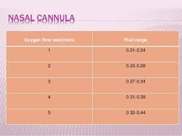 This means the amount of oxygen inspired depends on the patient's breathing rate and pattern.the nasal cannula is the most commonly used medical device providing patients with supplemental oxygen co2/o2 cannulas simultaneously provide supplemental oxygen therapy to both nostrils while obtaining samples of carbon dioxide during normal breathing. Nasal Prong Oxygen Percentage Cheaper Than Retail Price Buy Clothing Accessories And Lifestyle Products For Women Men