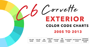 c6 corvette exterior color code charts corvette salvage