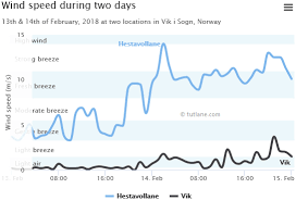 highcharts plot bands spline chart tutlane