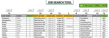 Today, searching for jobs is very easy with job search apps. How To Find A Great Job During A Downturn