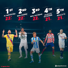 Laliga santander live scores on flashscore.com offer livescore, results, laliga standings and results. Report Laliga Currently Most Competitive League In Europe