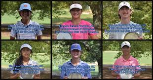 TYGA Tournament of Champions Final Results