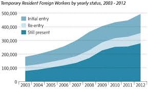 Everything You Need To Know About Temporary Foreign Workers The Globe And Mail
