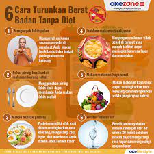 Menurunkan berat badan diperlukan agar kita memiliki berat badan yang ideal tentu saja. Okezone Infografis 6 Cara Turunkan Berat Badan Tanpa Diet