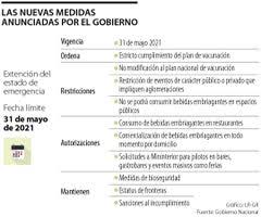 El gobierno catalán tratará de limitar los efectos del artículo 155 recurriendo al máximo tribunal. Gobierno Extendera Estado De Emergencia Sanitaria Hasta El 31 De Mayo