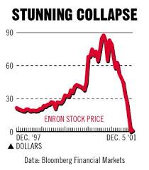 enron stock price chart ranking power of language blog