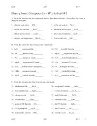 This list is usually given to you by your instructor. Ionic Compound Formula Writing Worksheet