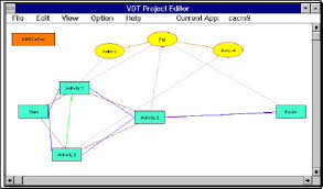 the vdt model links the organization chart ellipses and