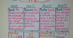 Teaching With A Mountain View Multiplying Decimals