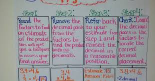 Teaching With A Mountain View Multiplying Decimals