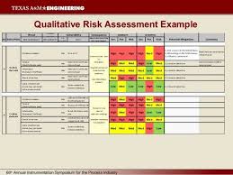 I also review nist and iso standards related to information security risk management. Information Security Risk Assessment Template Awesome Cyber Security Risk Assessment Template Templa Security Assessment Assessment Software Project Management