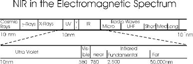 an introduction to near infrared nir spectroscopy im