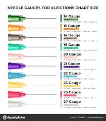 needle gauges for injections chart size infographic