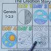 Coloring sheet 7 days of creation coloring pages pdf. 1