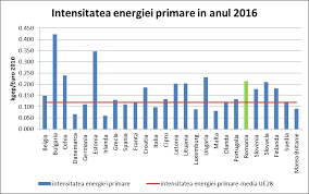 Schimbarea furnizorului trebuie făcută în maximum 21 de zile de la trimiterea contractului semnat. Https Ec Europa Eu Energy Sites Ener Files Documents Ro Annual Report 2018 Ro Pdf