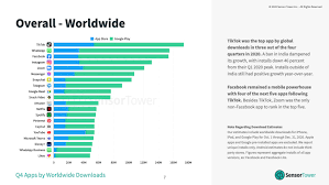 Jiotv is one of the most popular multimedia apps for jio sim users in india. Here Are The Most Downloaded Applications In The Last Months Of 2020 Aroged