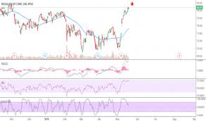 Rbc Stock Price And Chart Nyse Rbc Tradingview