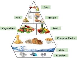 Pin On About Weigh Less
