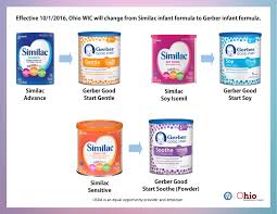 Ohio Wic Program On Twitter Effective 10 1 2016 Ohio Wic Will Change From Similac Infant Formula To Gerber Infant Formula