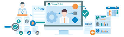 The app is based on a service management system, like microsoft system center service manager. Ticketsystem Und Helpdesk Auf Microsoft Sharepoint Sciencesoft