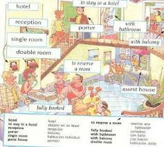 Hotel Vocabulary Reception Hotel