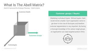 Abell S Model Powerpoint Template Ppt Slides Slidesalad In 2020 Powerpoint Templates Powerpoint Templates