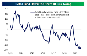 Fund Flows Favor Fixed Income Seeking Alpha