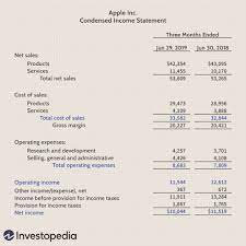 Financial cost accounting uses a set of generally accepted accounting principles known as gaap. Operating Income Definition