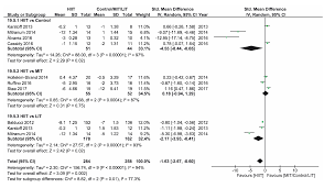 Cryptocap:total2 crypto total market cap exclude btc, $ (calculated by tradingview). Ijerph Free Full Text Anthropometric Cardiopulmonary And Metabolic Benefits Of The High Intensity Interval Training Versus Moderate Low Intensity Or Control For Type 2 Diabetes Systematic Review And Meta Analysis Html