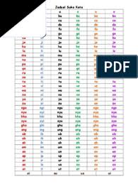 Jadual Suku Kata