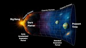 Dark Matter