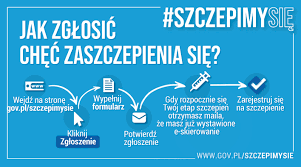 Jeśli chcesz aktywnie korzystać z allegro, zarejestruj konto. Jak I Kiedy Zapisac Sie Na Szczepienie Na Koronawirusa Tvn24