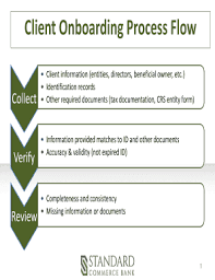 Banking Client Onboarding Process Flow Chart Best Picture