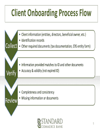 banking client onboarding process flow chart best picture