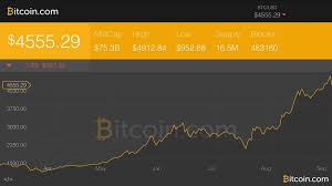 Bitcoin recovers from yet another dip. Markets Update Bitcoin Takes A 300 Dip After Big Run Up Markets And Prices Bitcoin News