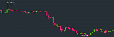 20 mins anyone who is remotely interested in learning about crypto has taken part in some form of trading. 5 Simple Steps Learn How To Trade Cryptocurrency Ultimate Guide