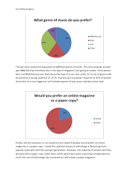 Questionnaire Pie Charts