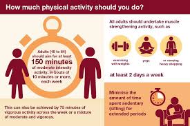 Rt Phe Uk Nationalfitnessday Are You Getting Enough Physical Activity Each Week Https T C Physical Activities Exercise For Pregnant Women Health Matters