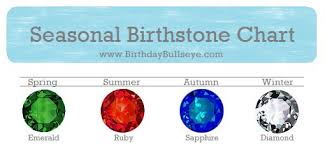 pinterest worthy birthstone color charts you can trust