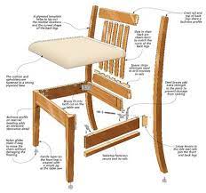 Stylish Dining Chair Woodsmith Plans These Comfortable Chairs Would Make Great Stand Alone Pieces Or A Com Chair Woodworking Plans Dining Chairs Chair Plan