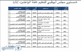 رابط مباشر لموقع وزارة التربيه والتعليم بوابة الخدمات الاكترونية من هنا. Ø¨ÙˆØ§Ø¨Ø© Ø§Ù„Ø·Ø§Ù„Ø¨ Sis Moe Ù†ØªÙŠØ¬Ø© Ø§Ù„Ø«Ø§Ù†ÙˆÙŠØ© Ø§Ù„Ø¹Ø§Ù…Ø© 2017 Ø§Ù„Ø§Ù…Ø§Ø±Ø§Øª Ù…ÙˆÙ‚Ø¹ ÙˆØ²Ø§Ø±Ø© Ø§Ù„ØªØ±Ø¨ÙŠØ© ÙˆØ§Ù„ØªØ¹Ù„ÙŠÙ… Sis Moe Gov Ae Ø£ÙˆØ§Ø¦Ù„ Ø§Ù„Ø«Ø§Ù†ÙˆÙŠØ©