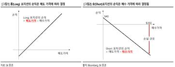 줌인 이종목 철강값 급등에 포스코 주가 탄력. 1pnctcuyeoomhm