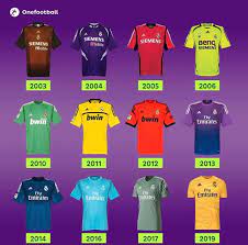 Goalkeeper kits don't often get the attention they deserve. Favorite Real Madrid Goalkeeper Kit Via Onefootball Realmadrid